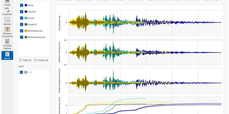 Illustrative image of Seismic amplification analysis in Drummondville