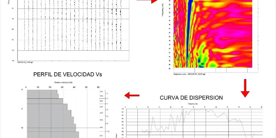 Illustrative image of MASW / VS30 (shear wave velocity) in Drummondville