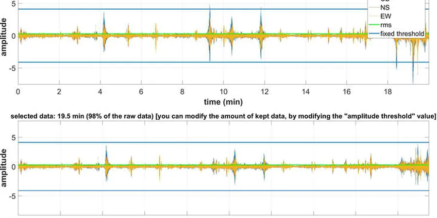Illustrative image of HVSR microtremor survey (Nakamura method) in Drummondville
