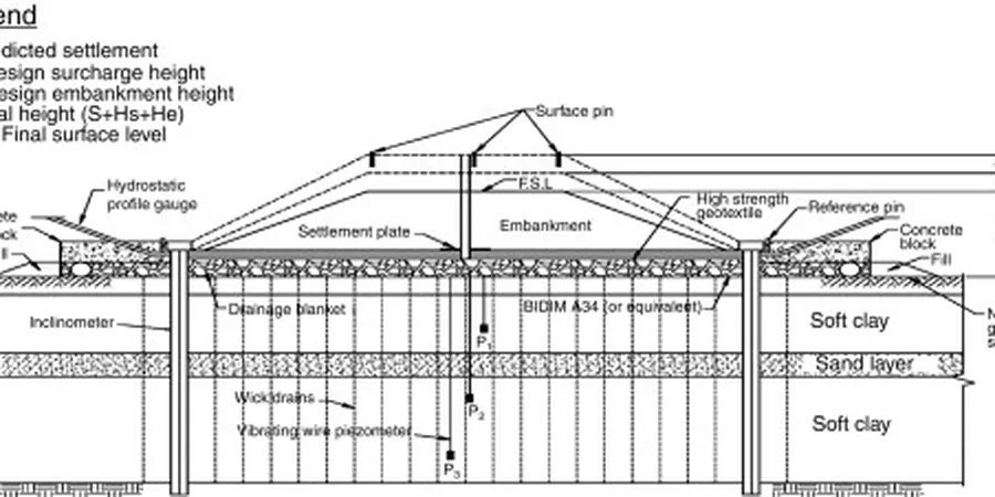 Illustrative image of Preloading with surcharge design in Drummondville